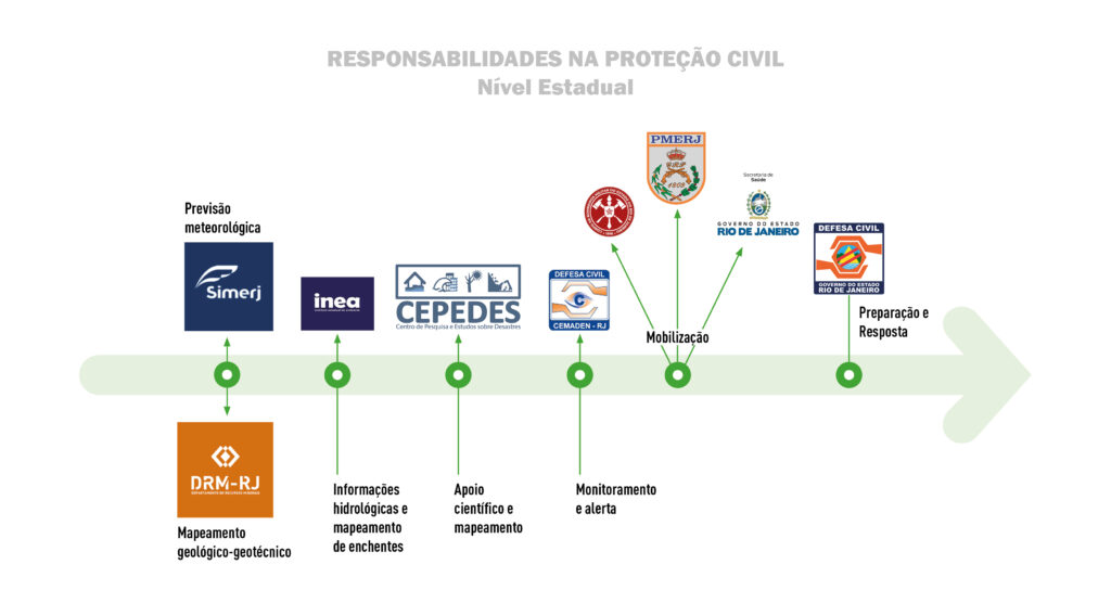 Serviços estrutura estadual